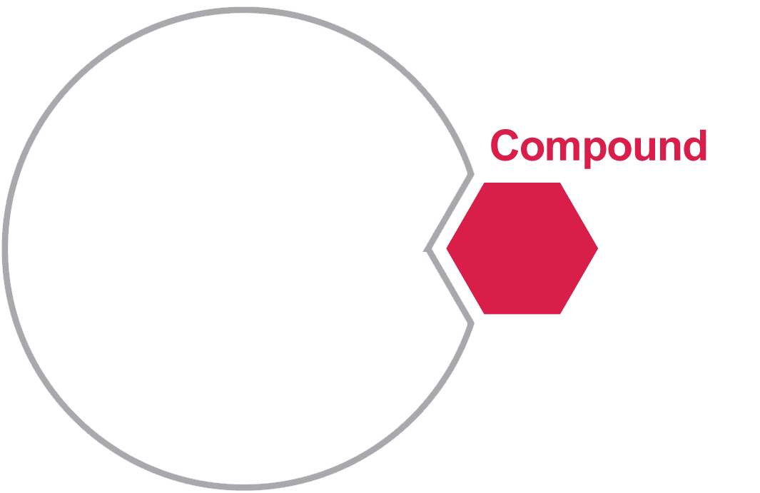 Undruggable targets
